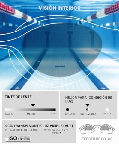 Gafas de natación arena The One a 12,65 € (-43%): antivaho y juntas Orbit-Proof